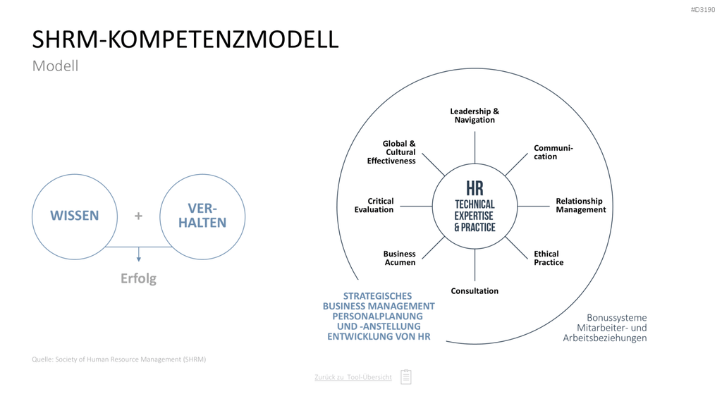 Personalmanagement-Toolbox PowerPoint-Vorlage