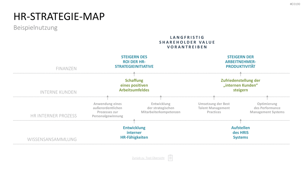 Personalmanagement-Toolbox PowerPoint-Vorlage
