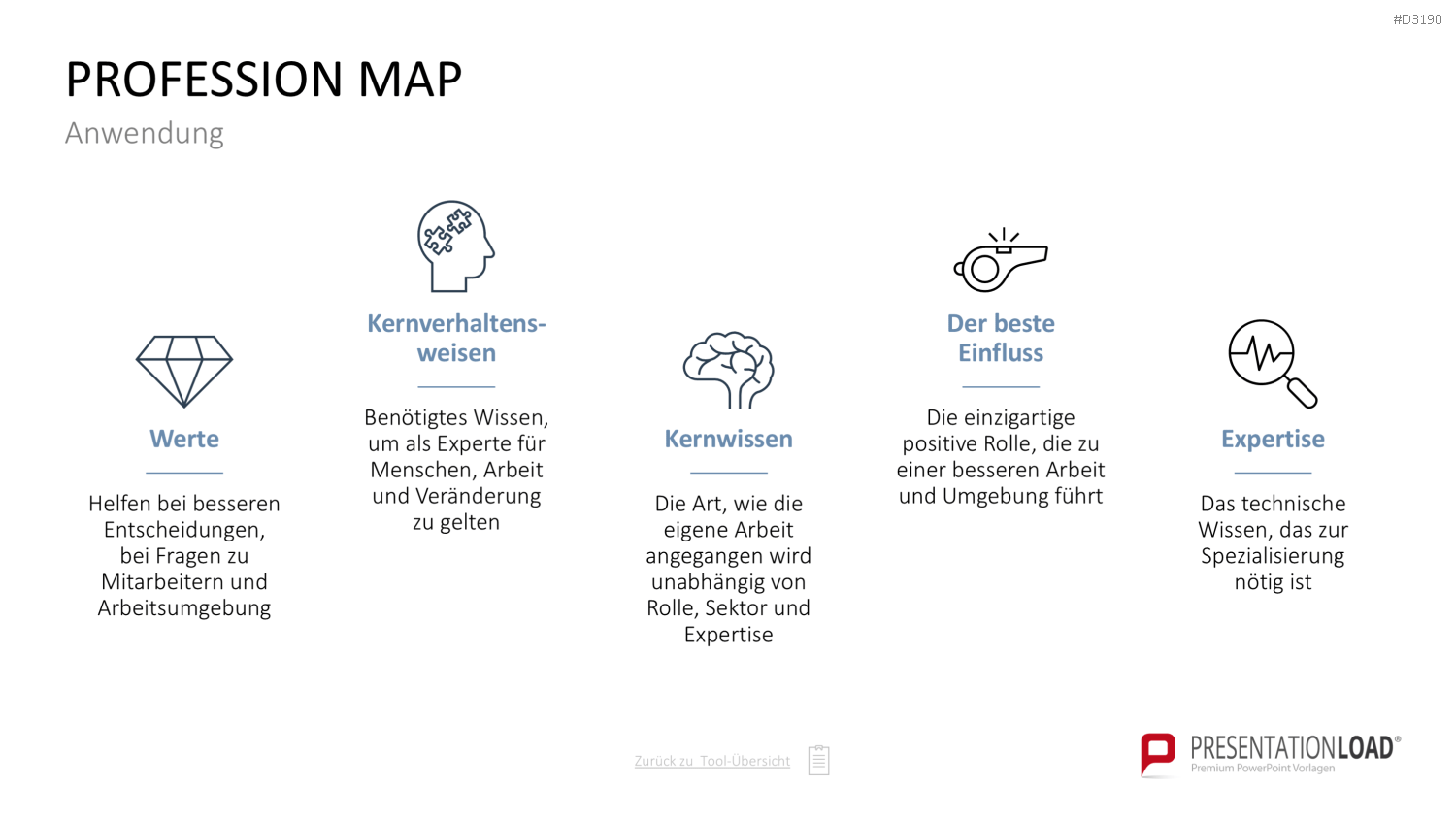 Personalmanagement-Toolbox PowerPoint-Vorlage