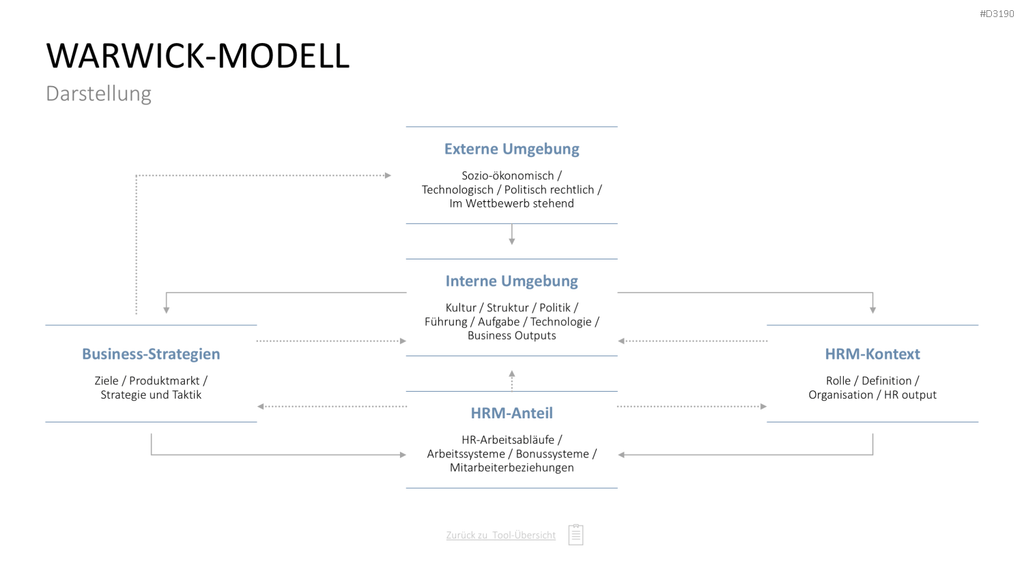 Personalmanagement-Toolbox PowerPoint-Vorlage