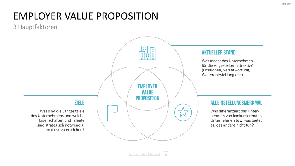 Personalmanagement-Toolbox PowerPoint-Vorlage