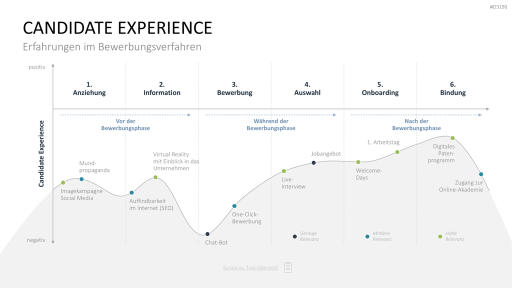 Personalmanagement-Toolbox PowerPoint-Vorlage