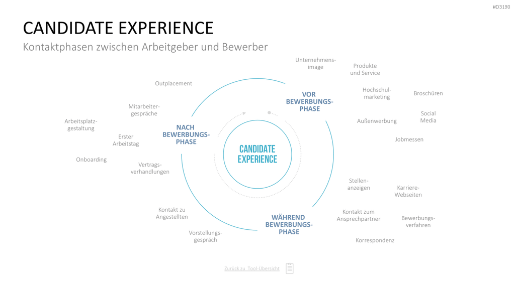 Personalmanagement-Toolbox PowerPoint-Vorlage