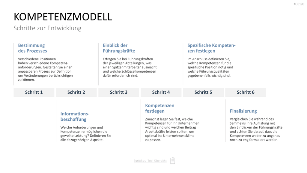 Personalmanagement-Toolbox PowerPoint-Vorlage