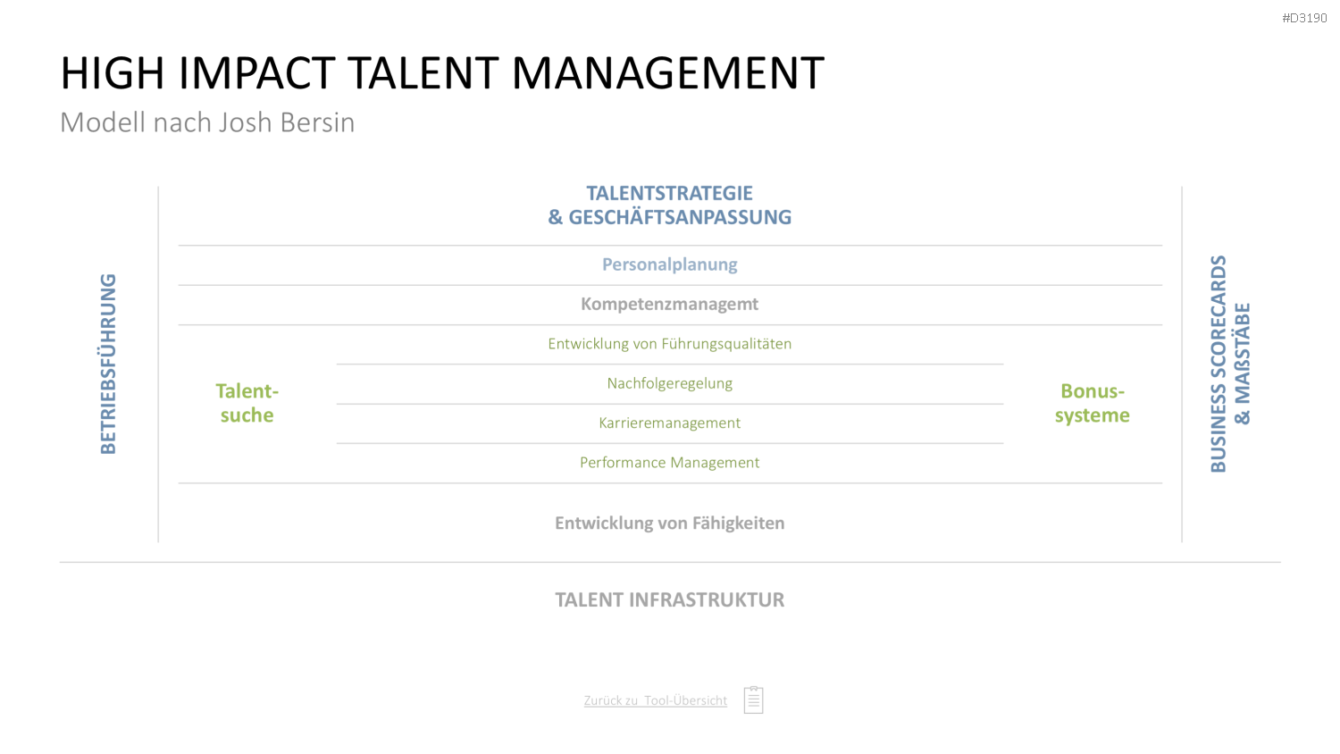 Personalmanagement-Toolbox PowerPoint-Vorlage