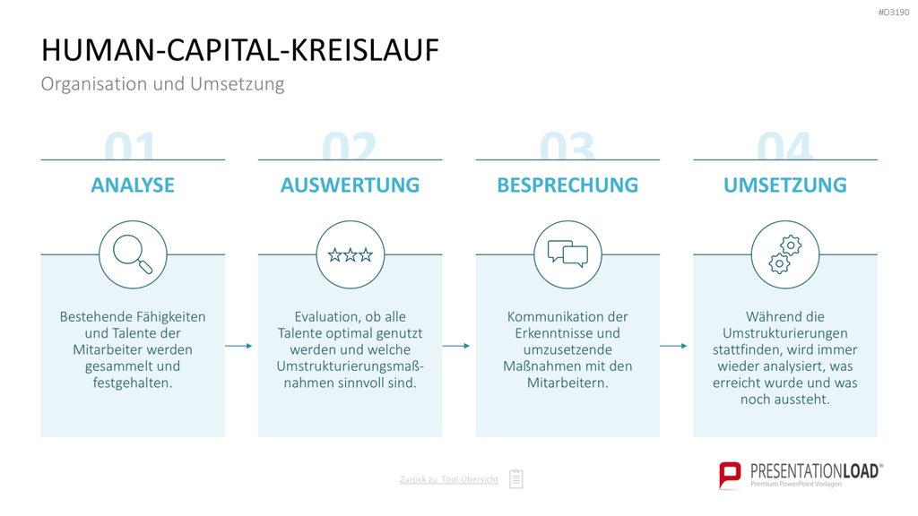 Personalmanagement-Toolbox PowerPoint-Vorlage