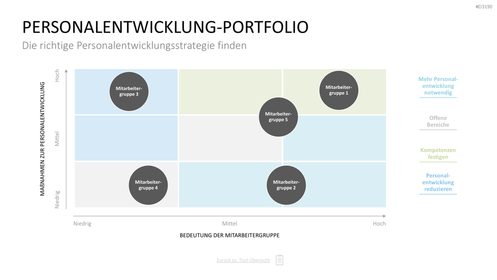 Personalmanagement-Toolbox PowerPoint-Vorlage
