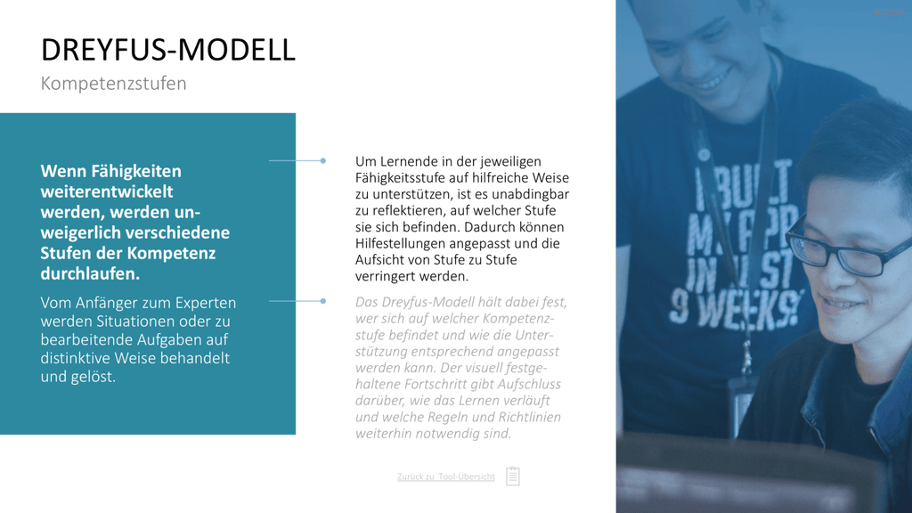 Personalmanagement-Toolbox PowerPoint-Vorlage