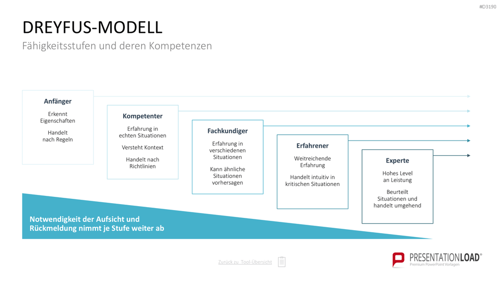 Personalmanagement-Toolbox PowerPoint-Vorlage