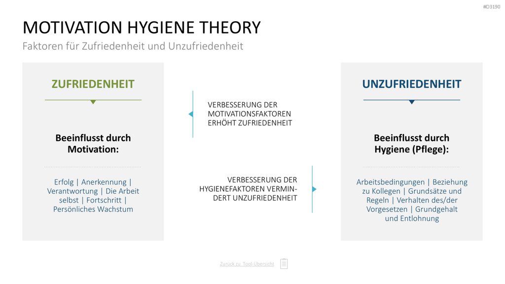 Personalmanagement-Toolbox PowerPoint-Vorlage