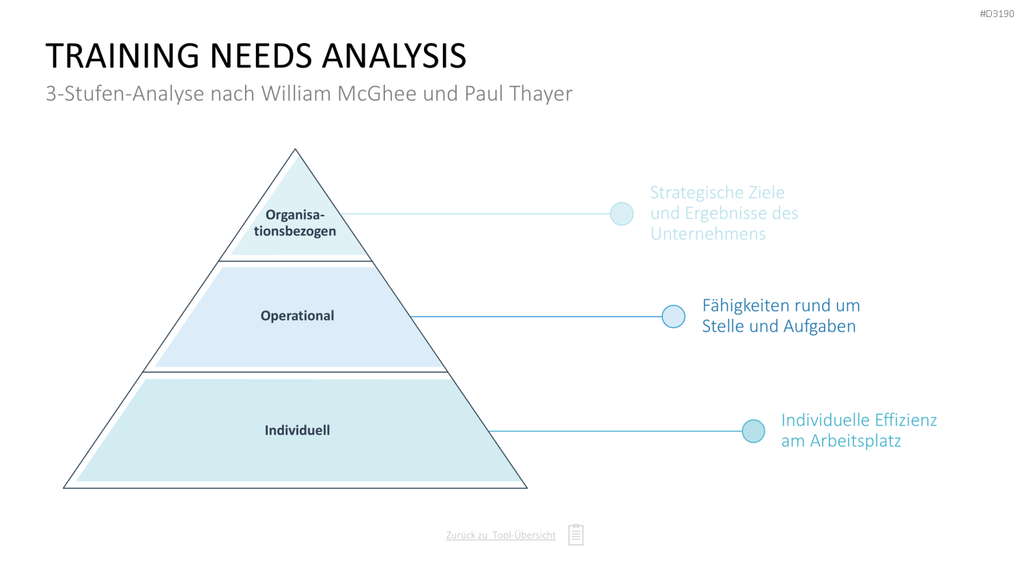 Personalmanagement-Toolbox PowerPoint-Vorlage