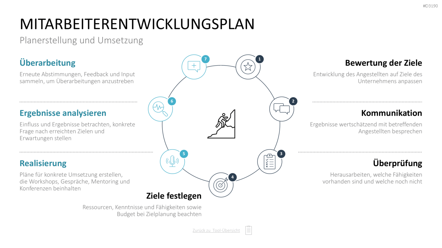 Personalmanagement-Toolbox PowerPoint-Vorlage