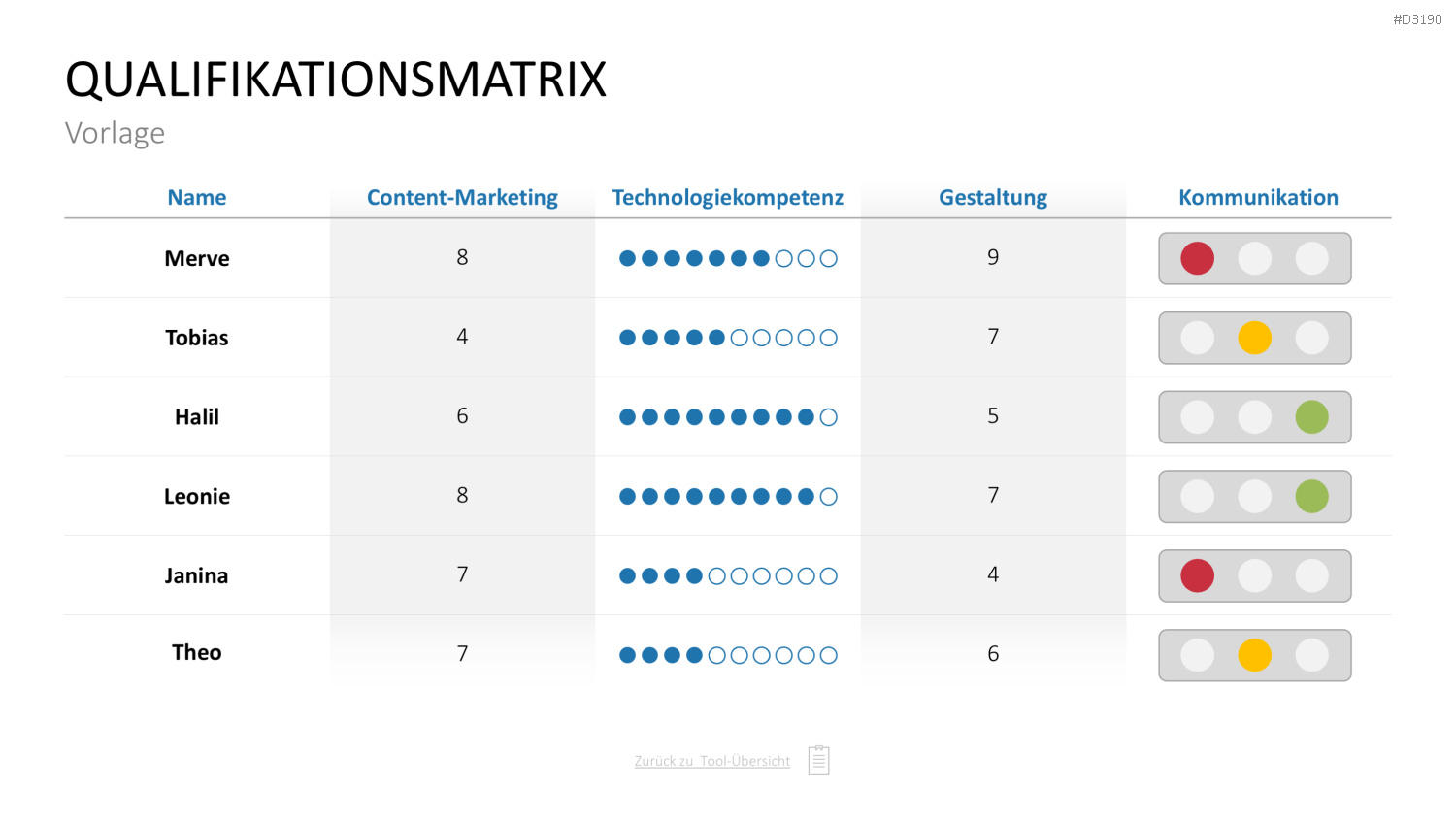 Personalmanagement-Toolbox PowerPoint-Vorlage