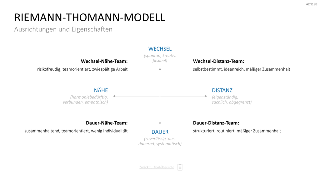 Personalmanagement-Toolbox PowerPoint-Vorlage