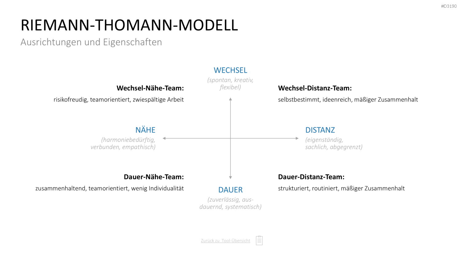 Personalmanagement-Toolbox PowerPoint-Vorlage