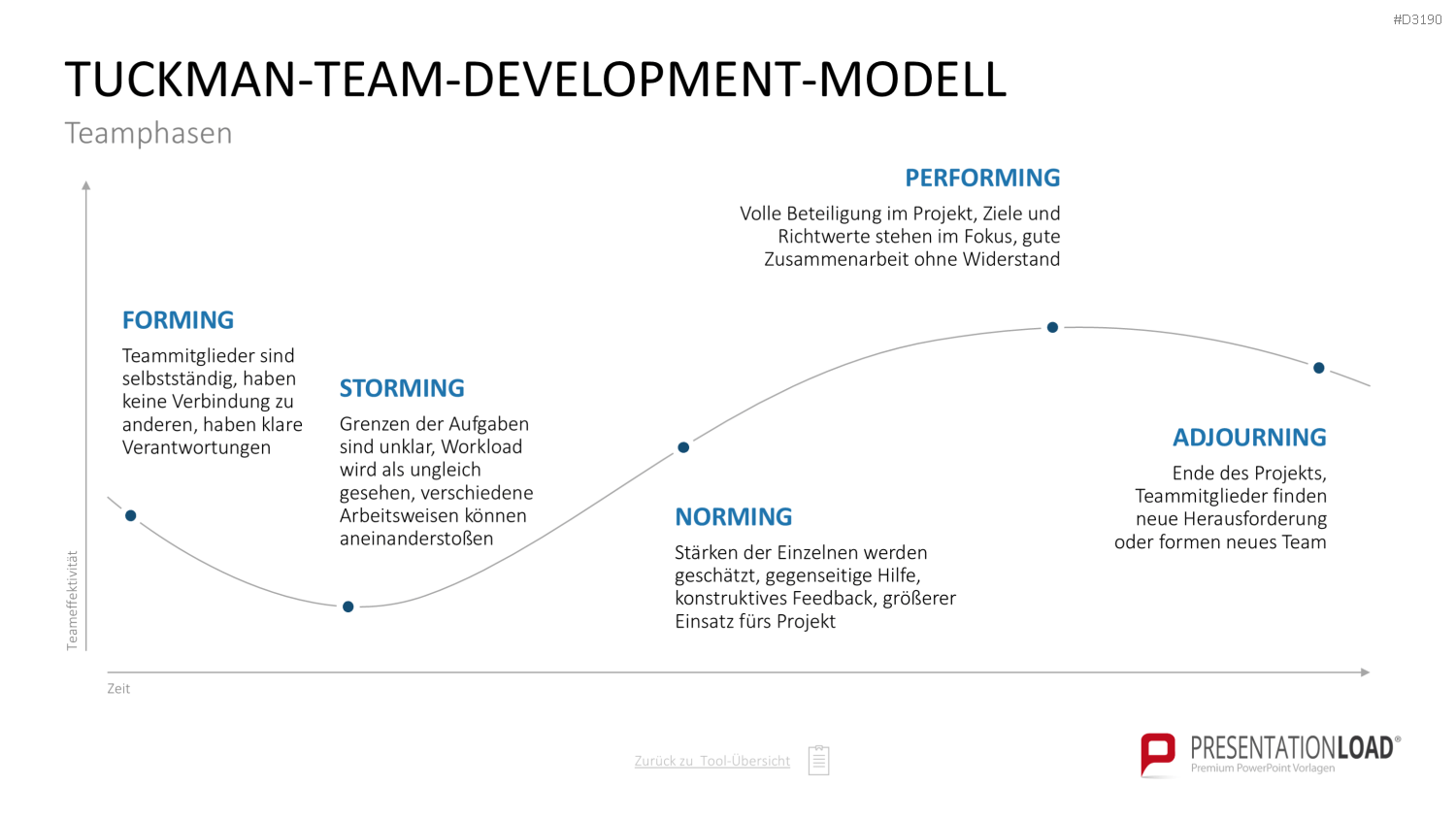 Personalmanagement-Toolbox PowerPoint-Vorlage