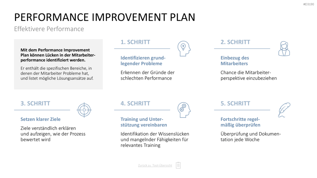 Personalmanagement-Toolbox PowerPoint-Vorlage