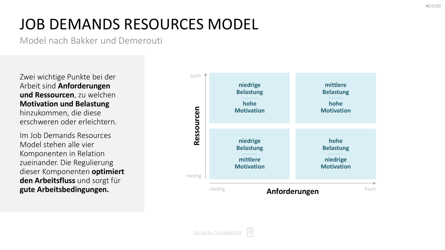 Personalmanagement-Toolbox PowerPoint-Vorlage