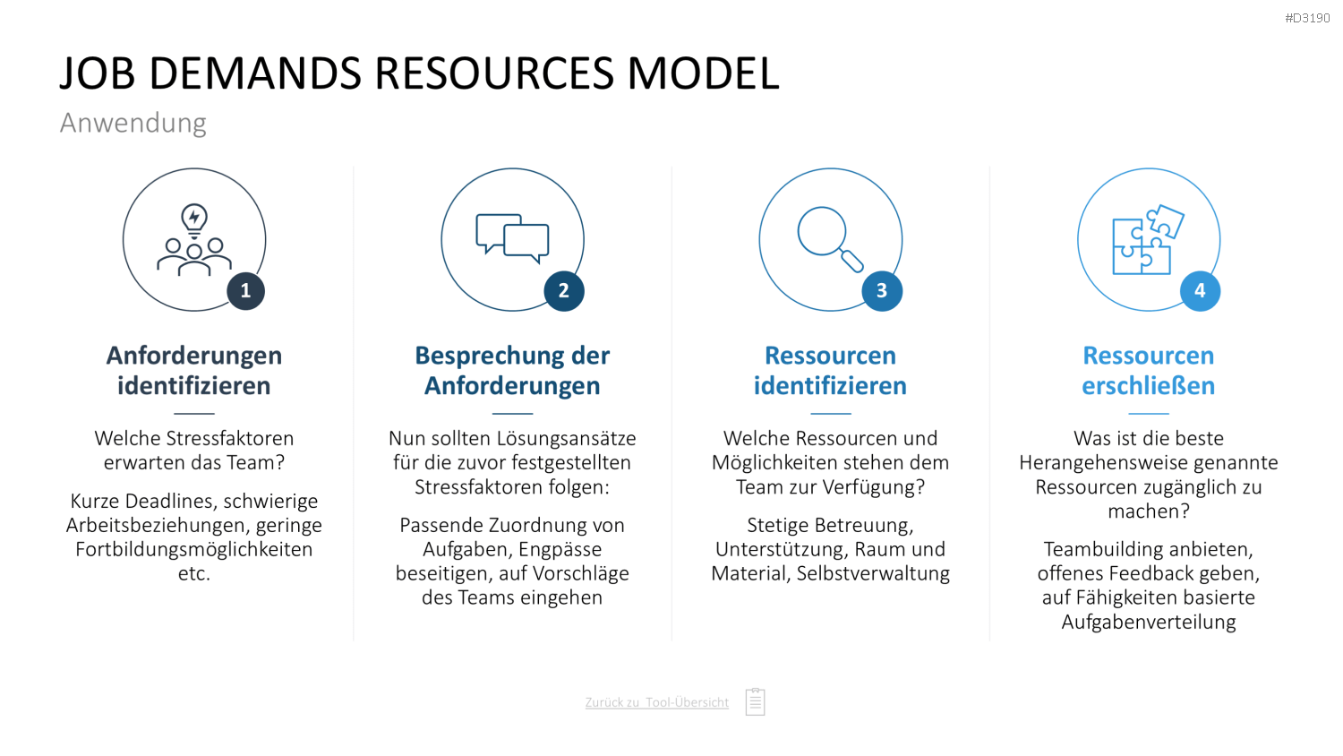 Personalmanagement-Toolbox PowerPoint-Vorlage