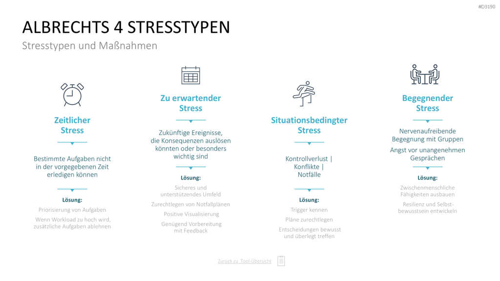 Personalmanagement-Toolbox PowerPoint-Vorlage