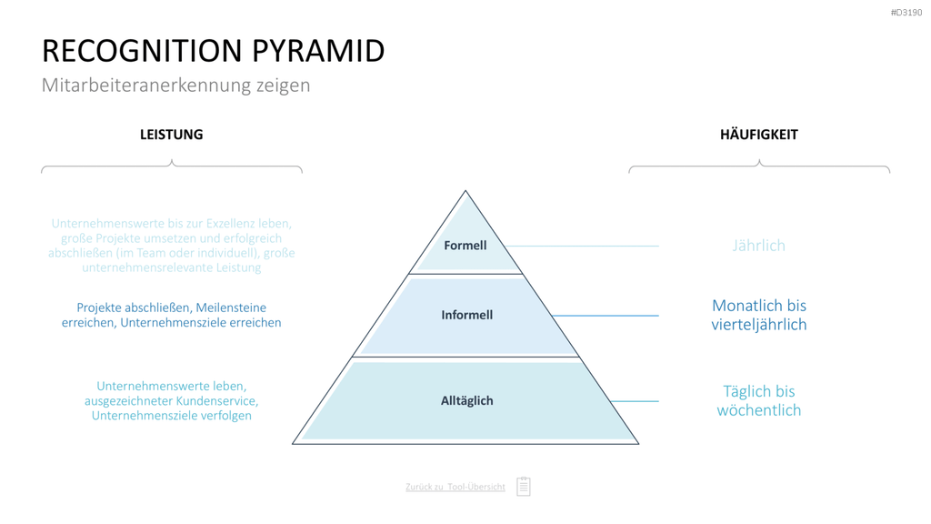 Personalmanagement-Toolbox PowerPoint-Vorlage