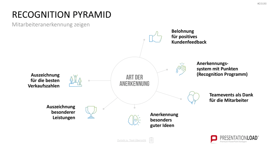 Personalmanagement-Toolbox PowerPoint-Vorlage