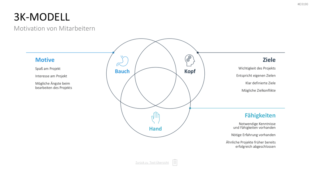 Personalmanagement-Toolbox PowerPoint-Vorlage