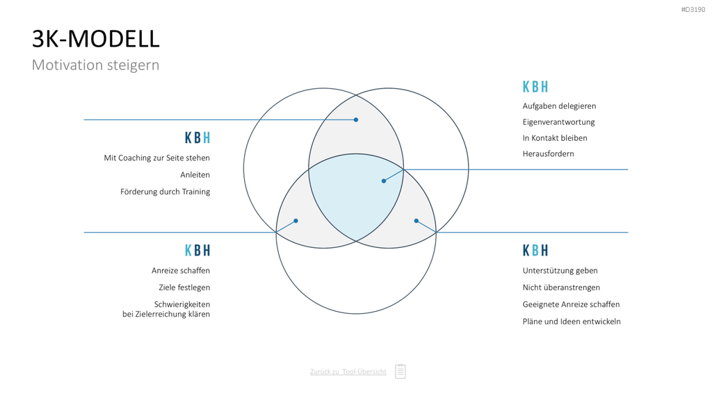 Personalmanagement-Toolbox PowerPoint-Vorlage