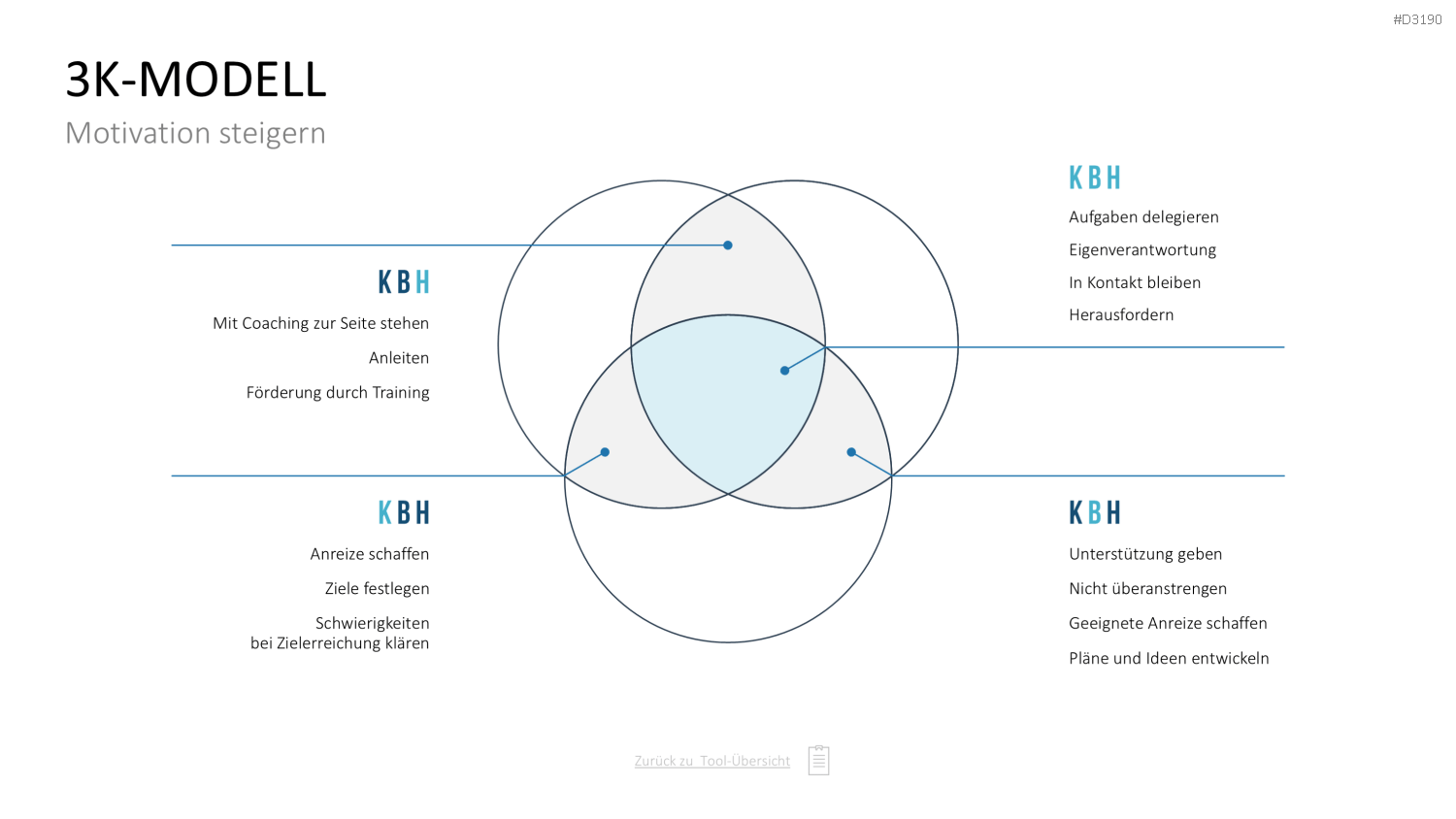 Personalmanagement-Toolbox PowerPoint-Vorlage