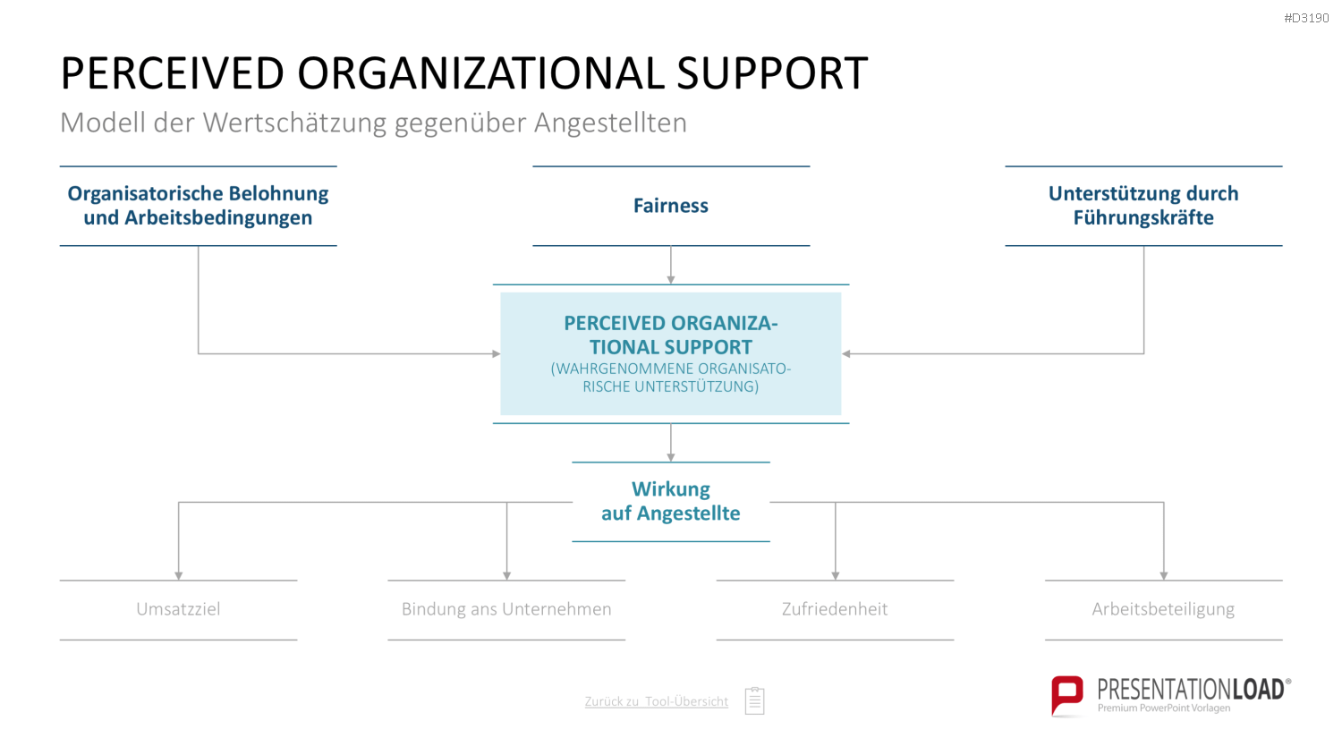 Personalmanagement-Toolbox PowerPoint-Vorlage