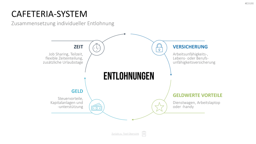 Personalmanagement-Toolbox PowerPoint-Vorlage