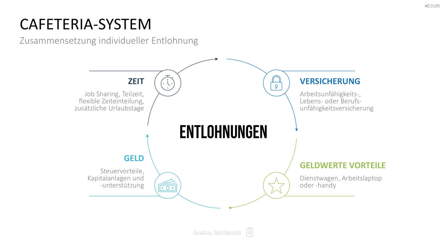 Personalmanagement-Toolbox PowerPoint-Vorlage