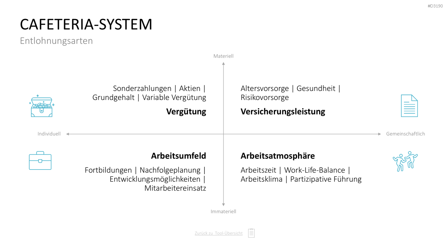 Personalmanagement-Toolbox PowerPoint-Vorlage