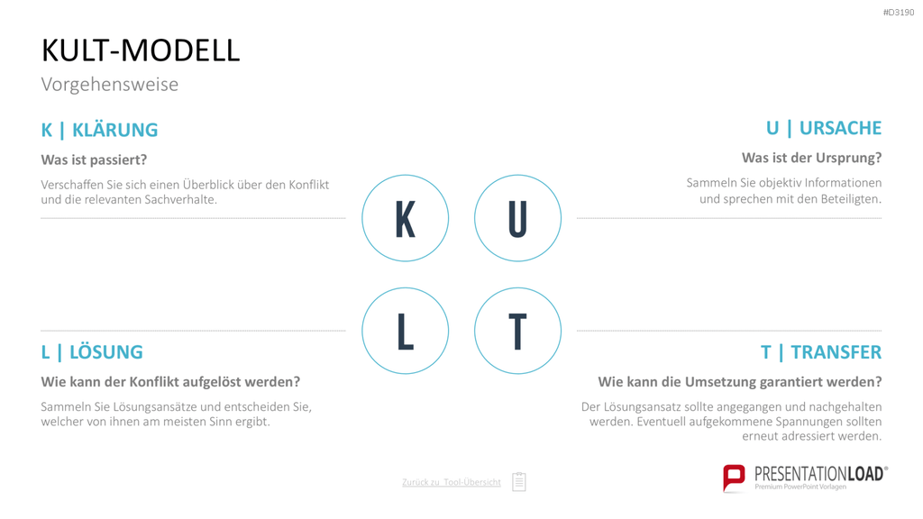 Personalmanagement-Toolbox PowerPoint-Vorlage