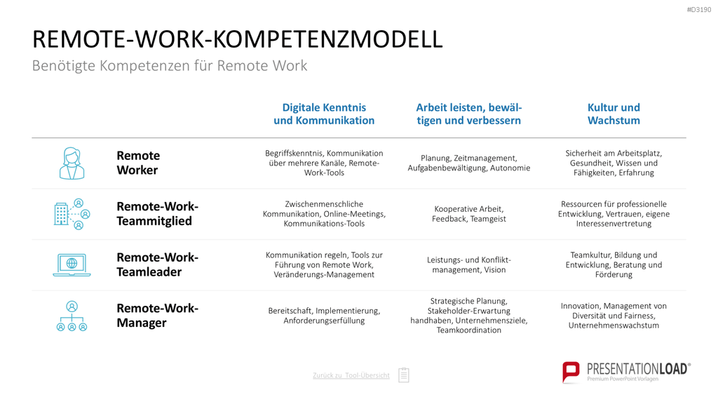 Personalmanagement-Toolbox PowerPoint-Vorlage