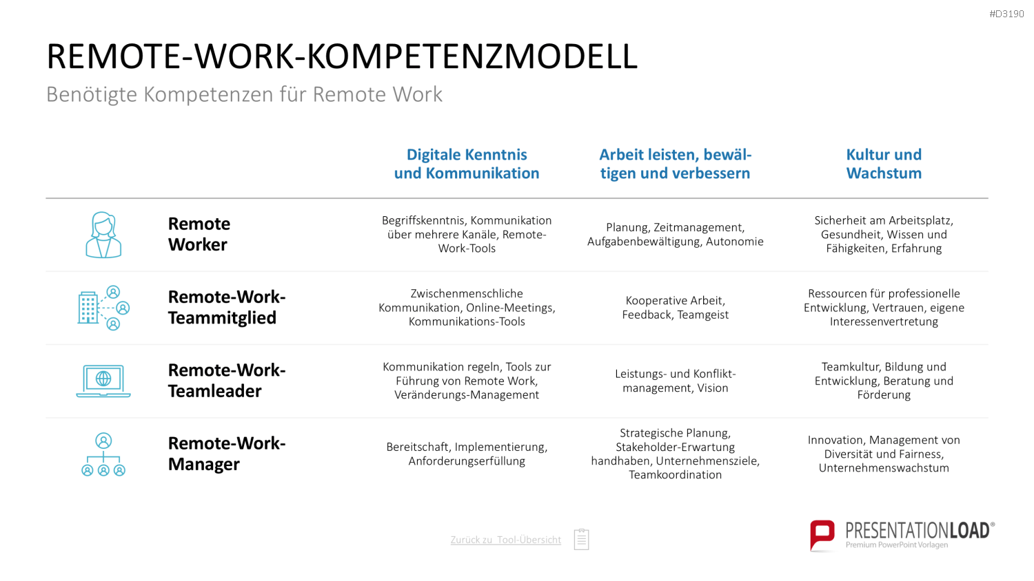 Personalmanagement-Toolbox PowerPoint-Vorlage