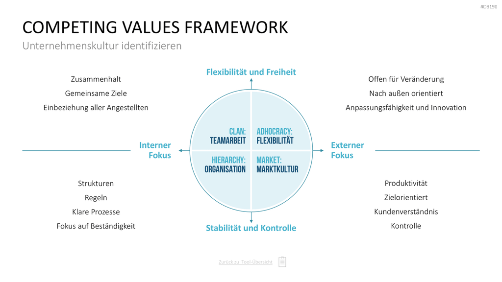 Personalmanagement-Toolbox PowerPoint-Vorlage