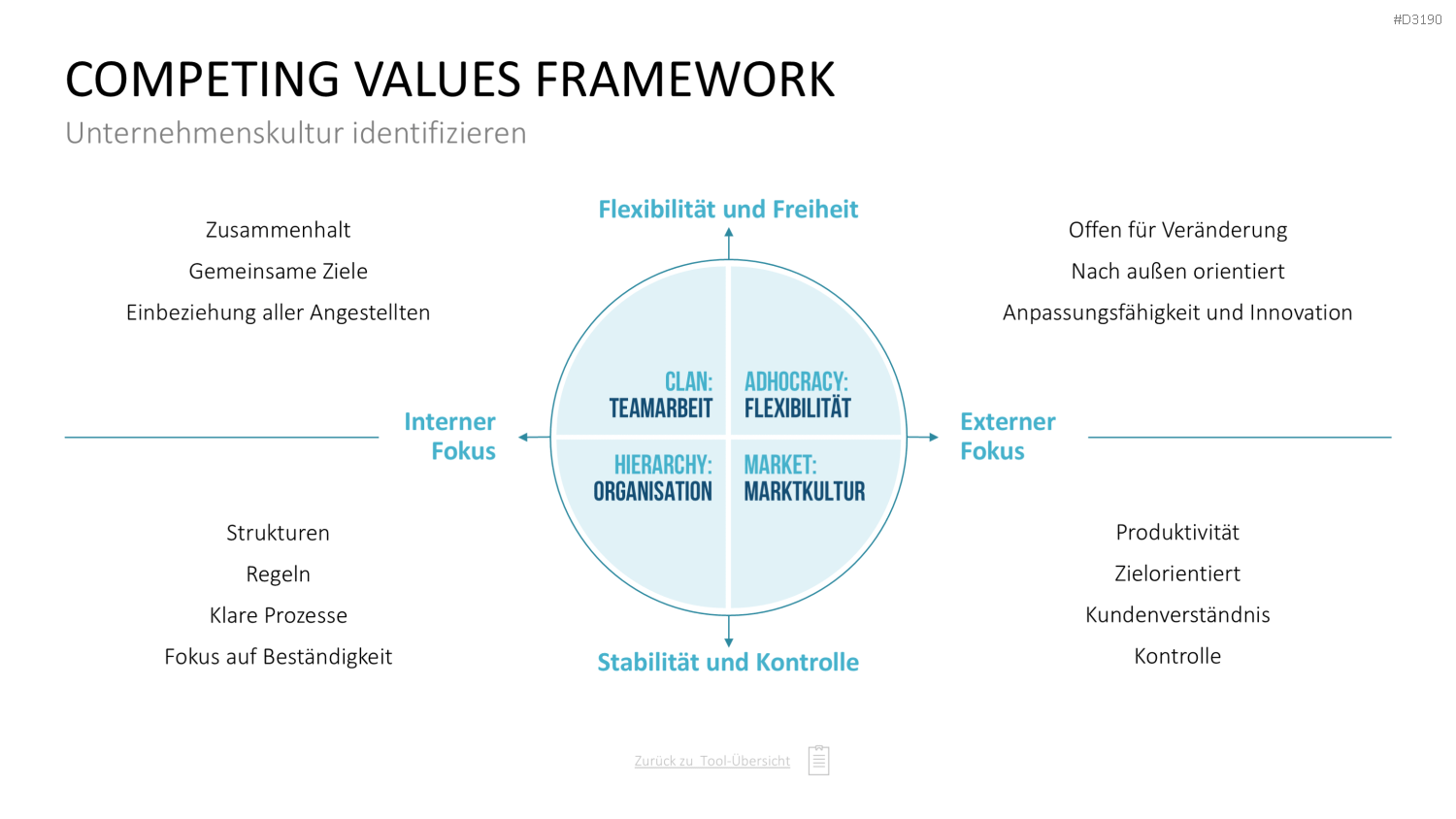 Personalmanagement-Toolbox PowerPoint-Vorlage
