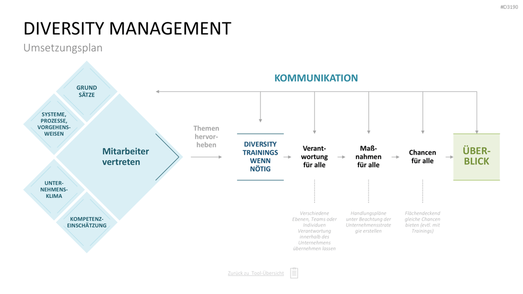 Personalmanagement-Toolbox PowerPoint-Vorlage