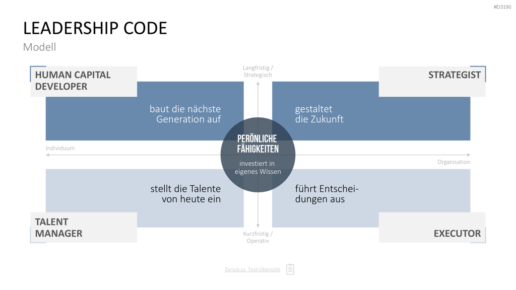Personalmanagement-Toolbox PowerPoint-Vorlage