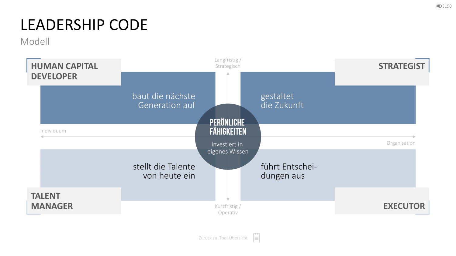 Personalmanagement-Toolbox PowerPoint-Vorlage