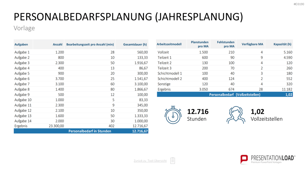 Personalmanagement-Toolbox PowerPoint-Vorlage