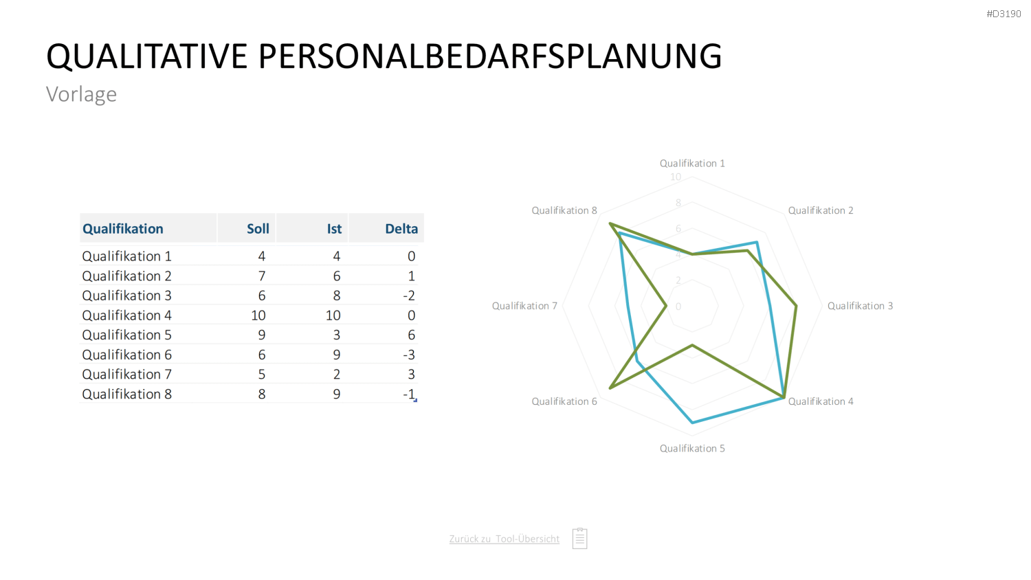 Personalmanagement-Toolbox PowerPoint-Vorlage