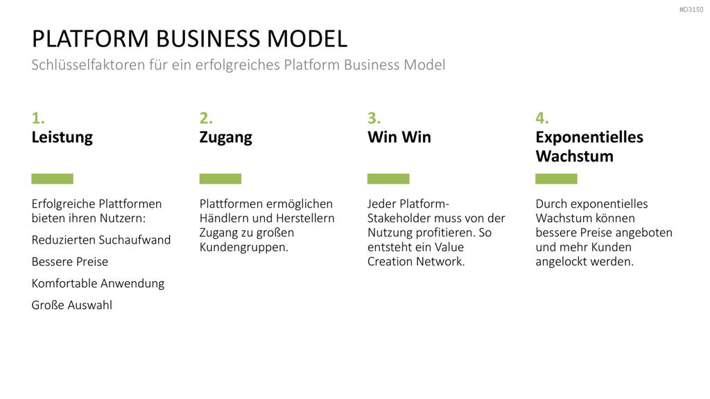 Platform Business Model Canvas