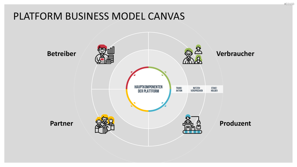 Platform Business Model Canvas