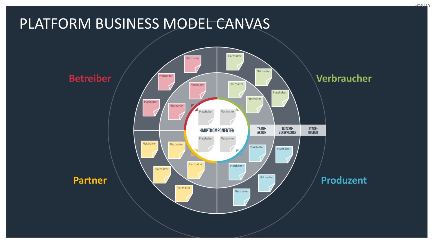 Platform Business Model Canvas