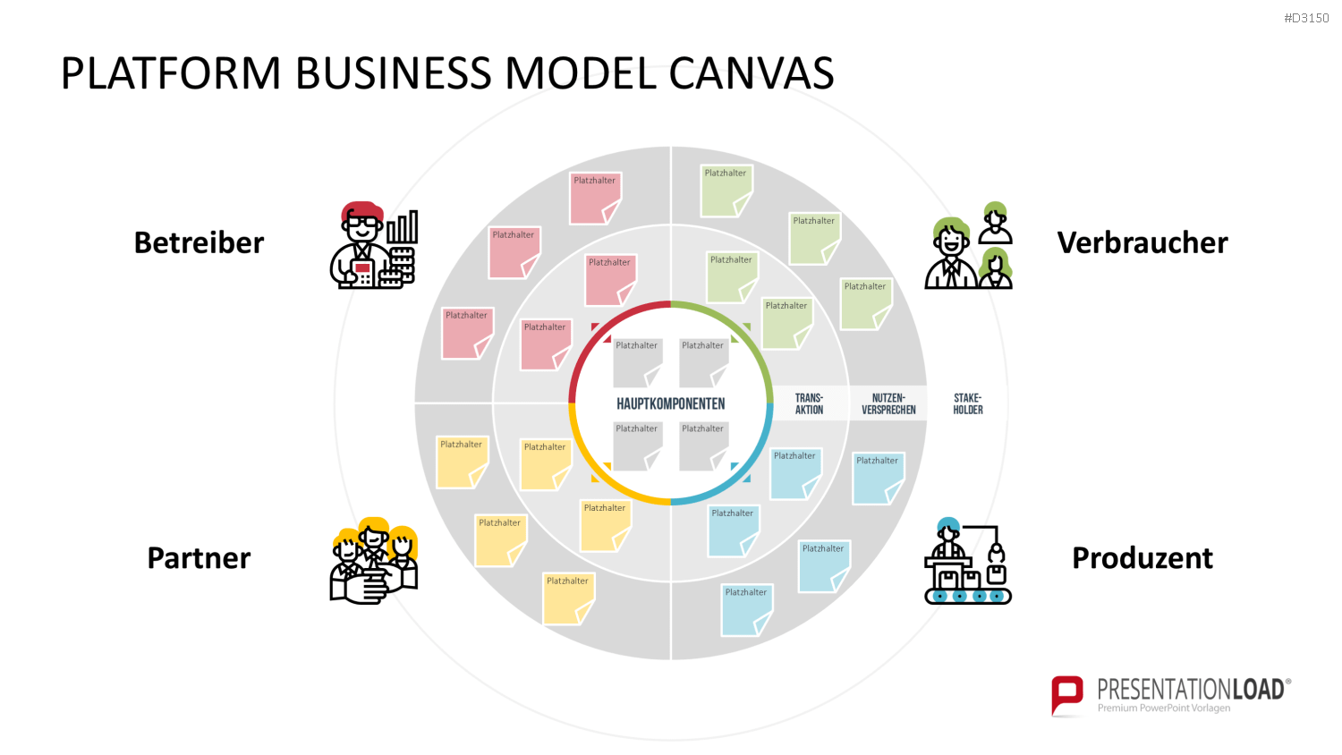 Platform Business Model Canvas