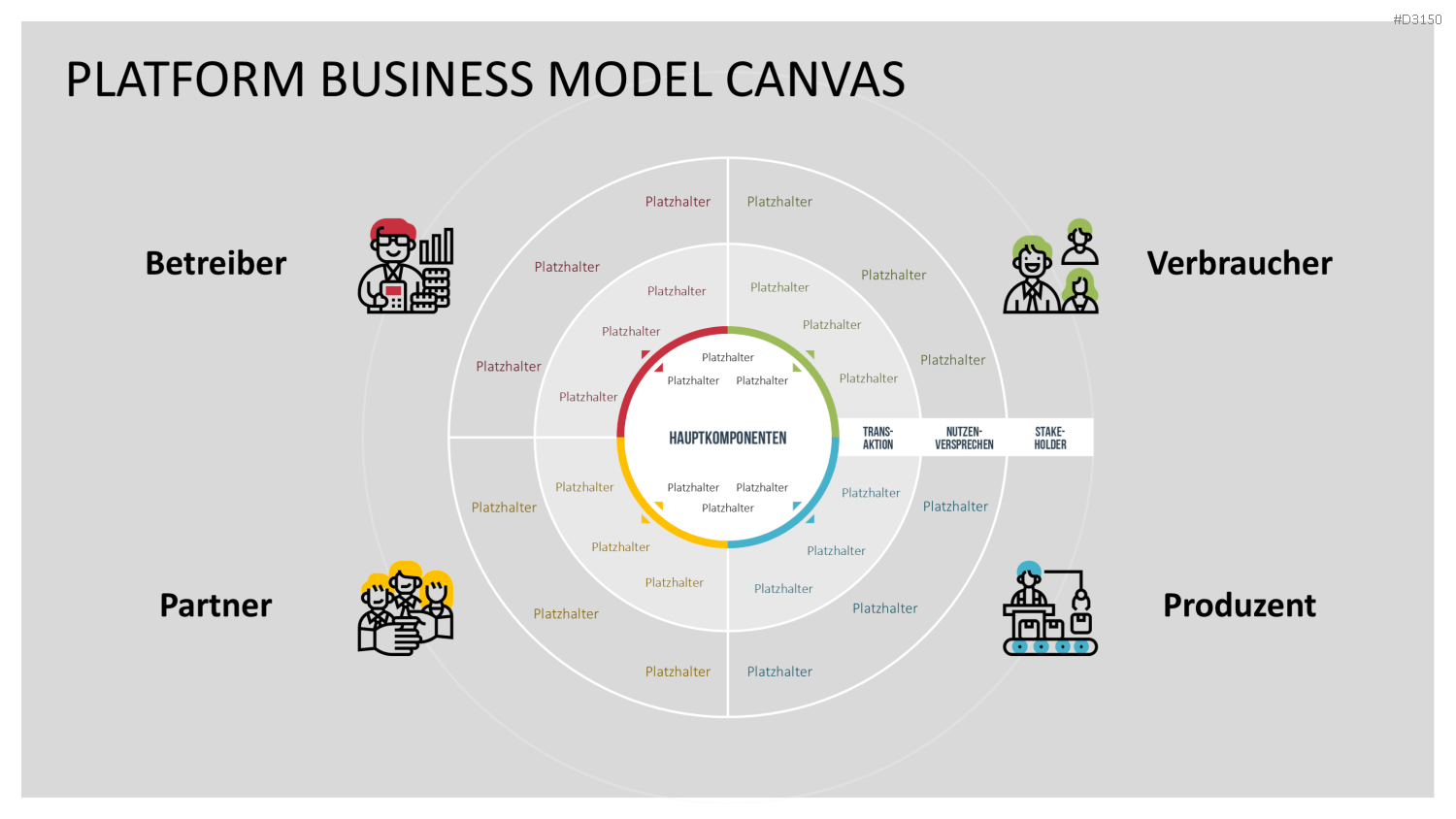 Platform Business Model Canvas