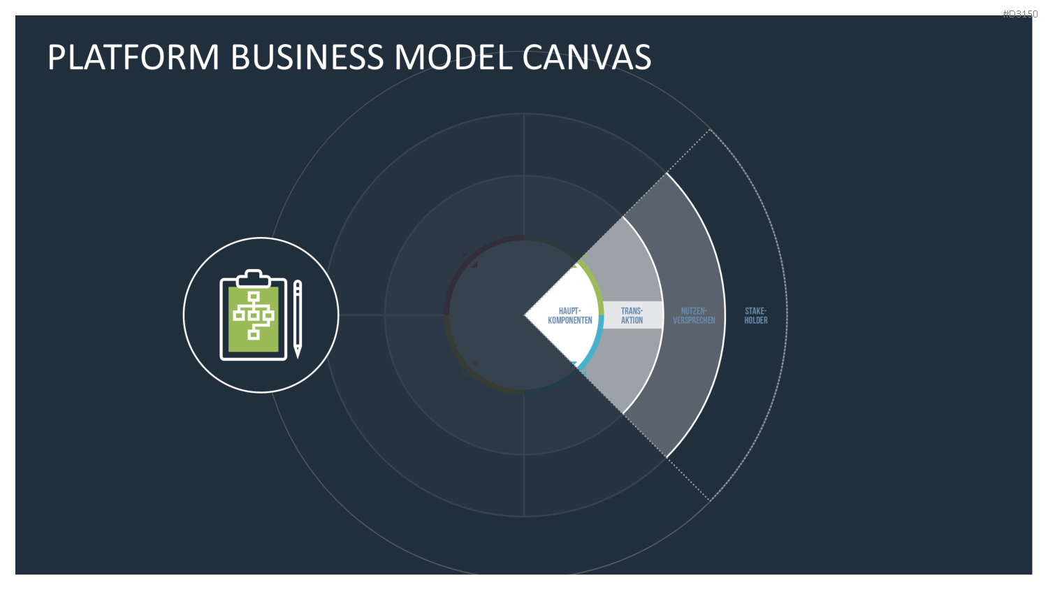 Platform Business Model Canvas