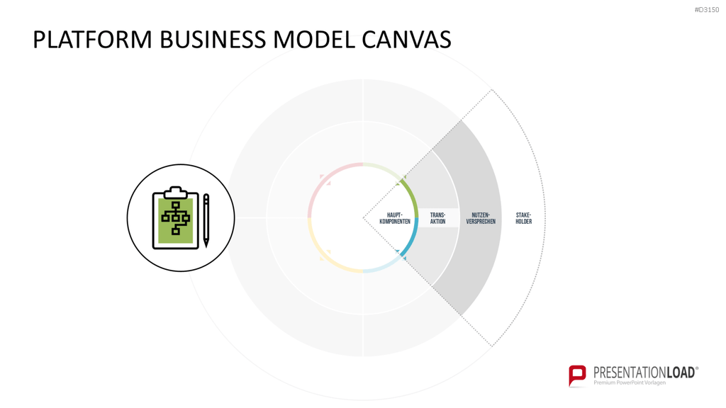 Platform Business Model Canvas